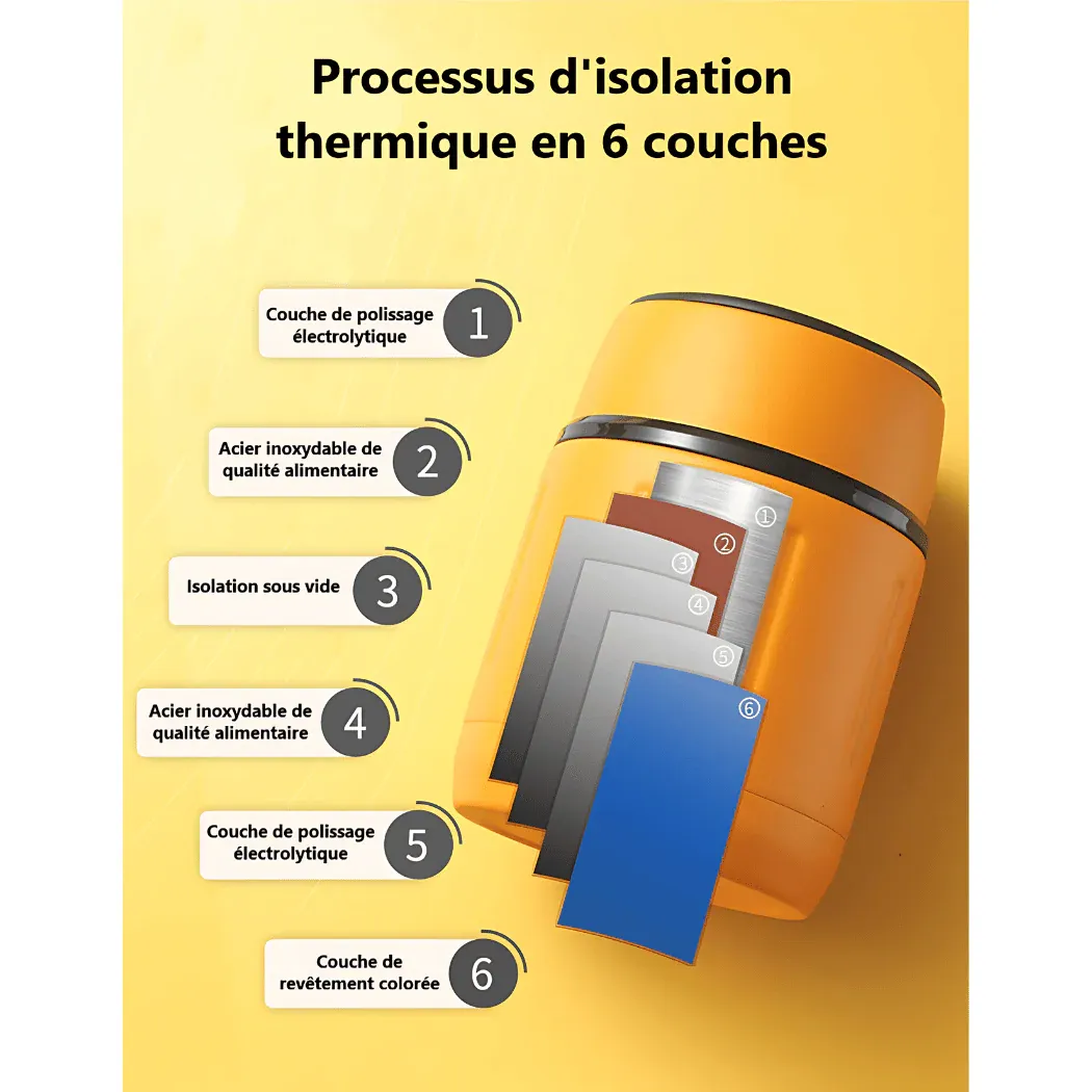 Lunch Box Isotherme Bleue – Image 5